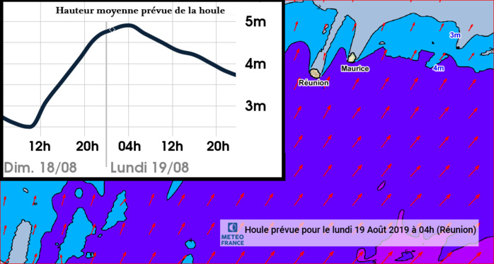 Hauteur moyenne prévue de la houle avec un pic proche de 5m en fin de nuit de Dimanche à Lundi. Document METEO FRANCE OCEAN INDIEN