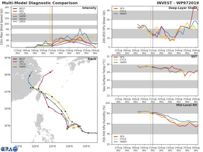 TRACK AND INTENSITY GUIDANCE TRACK AND INTENSITY GUIDANCE