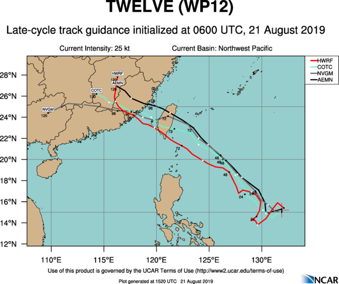 TRACK GUIDANCE