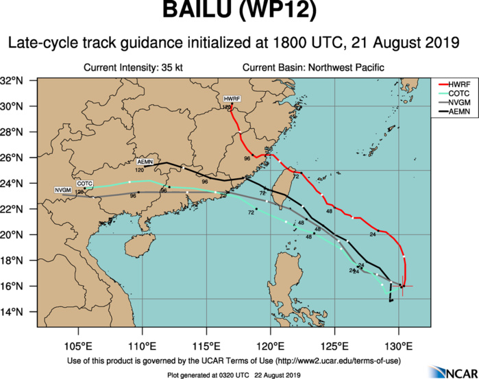 TRACK GUIDANCE TRACK GUIDANCE