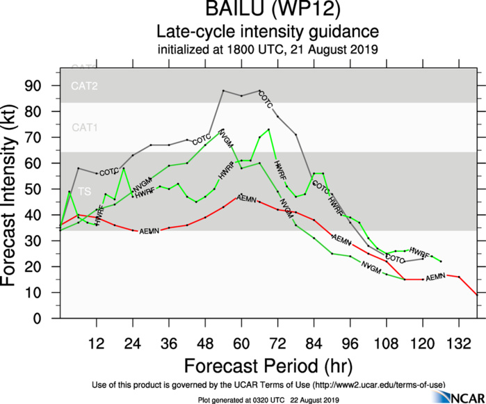 INTENSITY GUIDANCE INTENSITY GUIDANCE
