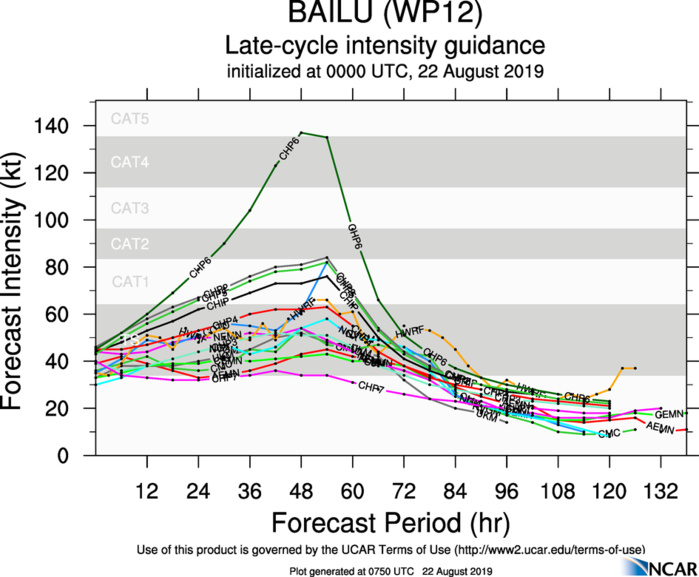 INTENSITY GUIDANCE INTENSITY GUIDANCE