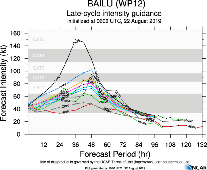 INTENSITY GUIDANCE INTENSITY GUIDANCE