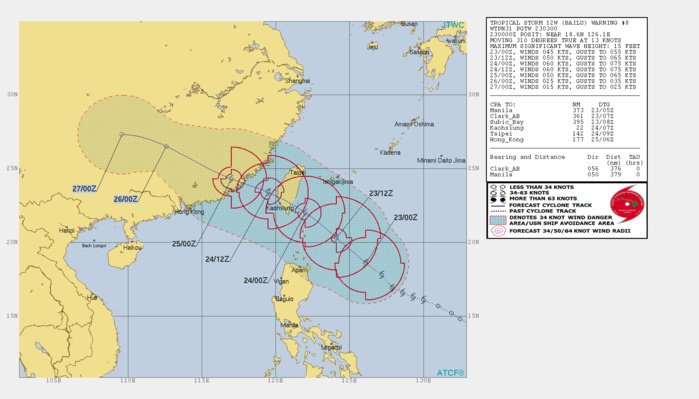 TS Bailu(12W) has been struggling to intensify so far TS Bailu(12W) has been struggling to intensify so far
