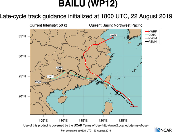 TRACK GUIDANCE TRACK GUIDANCE