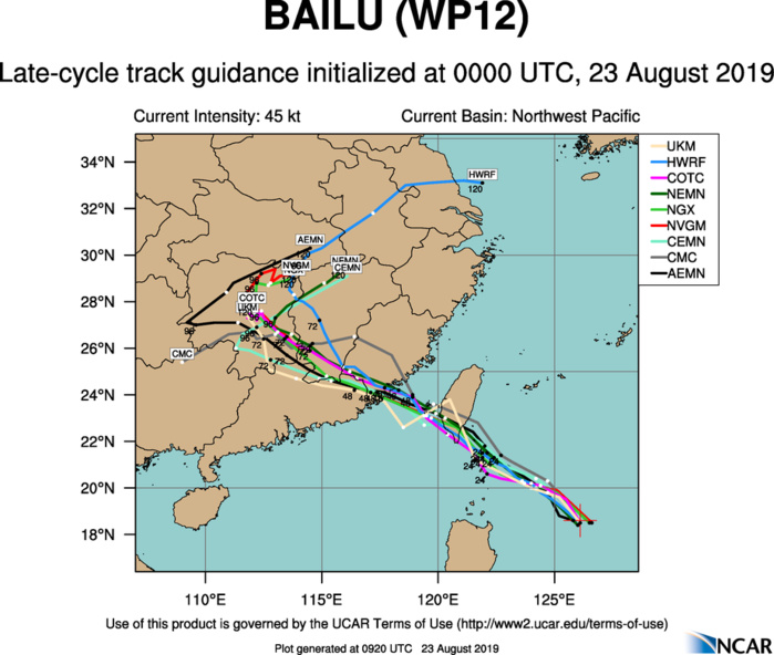 TRACK GUIDANCE