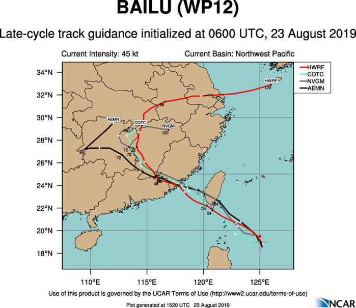 TRACK GUIDANCE
