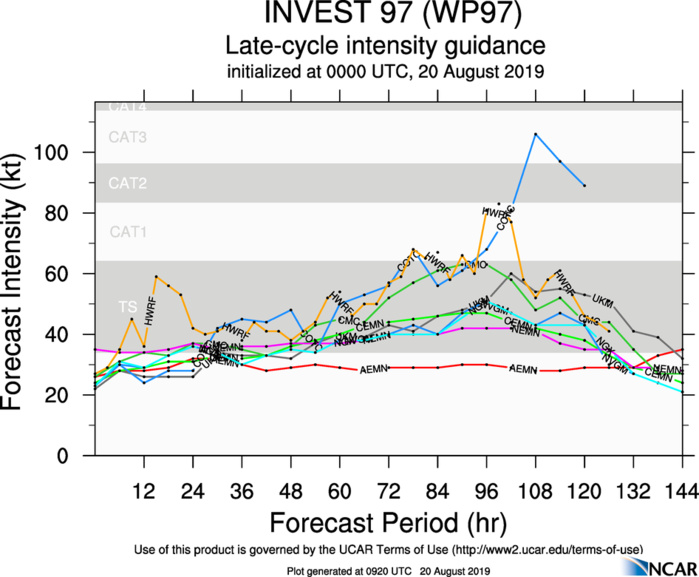 INTENSITY GUIDANCE INTENSITY GUIDANCE