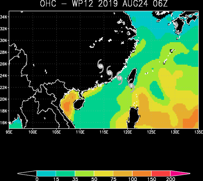 OCEAN HEAT CONTENT