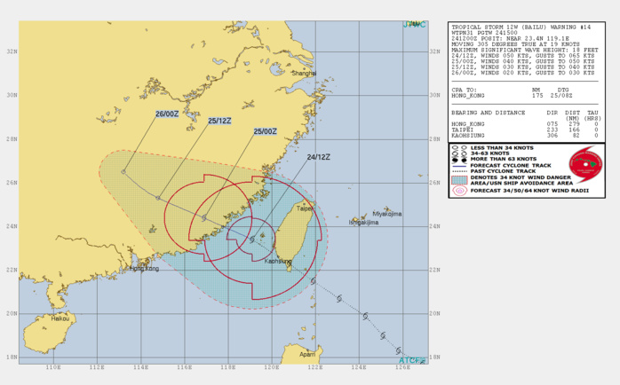 TS Bailu tracking 45km to Penghu, landfall in China in approx 6h