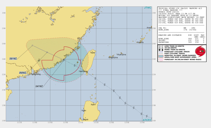TS Bailu(12W) : Final Warning, Maximum intensity reached was 55knots. JMV file included TS Bailu(12W) : Final Warning, Maximum intensity reached was 55knots. JMV file included