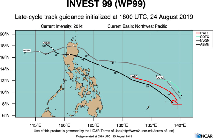 TRACK GUIDANCE TRACK GUIDANCE