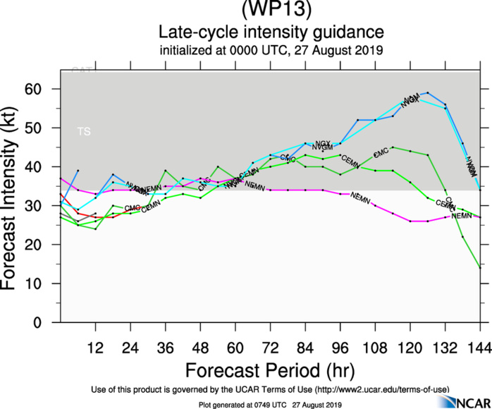 INTENSITY GUIDANCE INTENSITY GUIDANCE