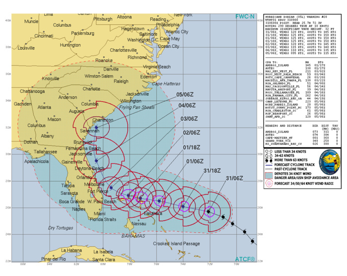 Bulletin de prévisions de trajectoire et d'intensité N28 de la NHC Bulletin de prévisions de trajectoire et d'intensité N28 de la NHC