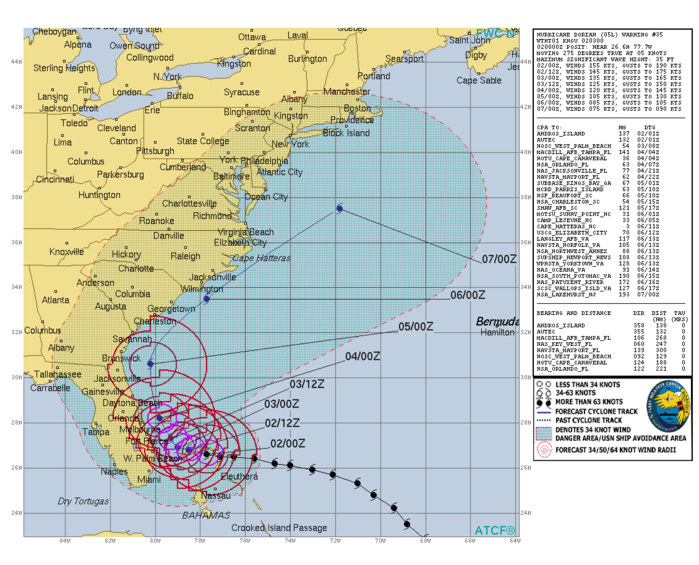 Bulletin de prévisions de trajectoire et d'intensité N35. US NAVY Bulletin de prévisions de trajectoire et d'intensité N35. US NAVY
