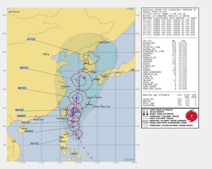 15W: WARNING 3 15W: WARNING 3