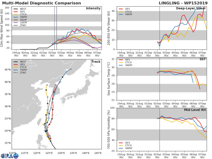 15W: TRACK AND INTENSITY GUIDANCE 15W: TRACK AND INTENSITY GUIDANCE