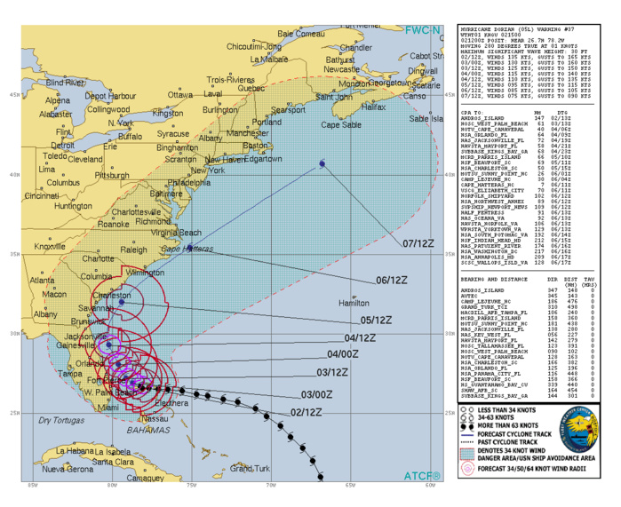 Bulletin de prévisions de trajectoire et d'intensité N37. US NAVY