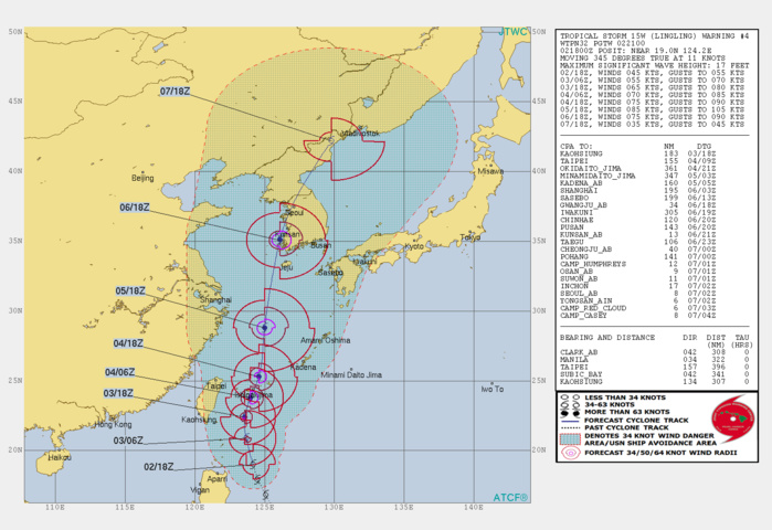 15W: WARNING 4 15W: WARNING 4