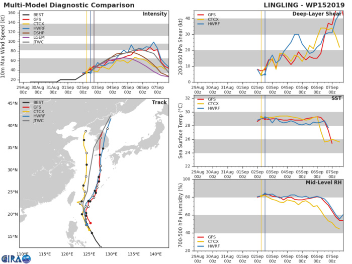 15W: TRACK AND INTENSITY GUIDANCE 15W: TRACK AND INTENSITY GUIDANCE