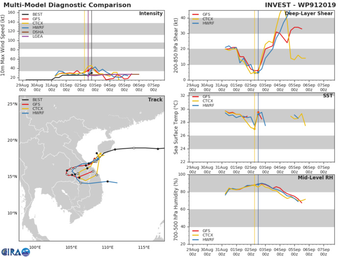 16W: TRACK AND INTENSITY GUIDANCE 16W: TRACK AND INTENSITY GUIDANCE