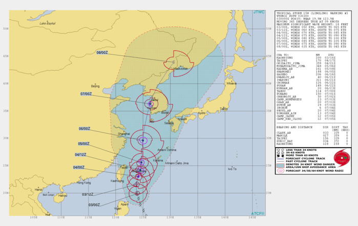 15W: WARNING 5 15W: WARNING 5