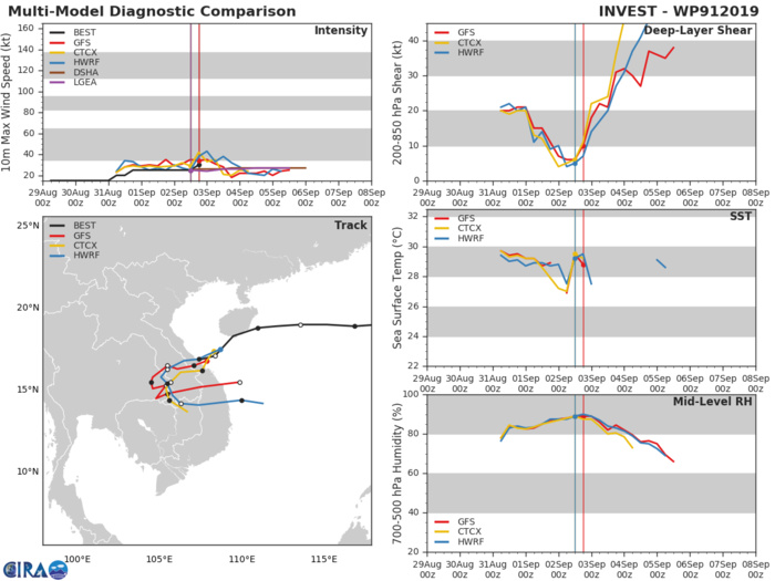 16W: TRACK AND INTENSITY GUIDANCE 16W: TRACK AND INTENSITY GUIDANCE