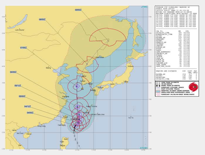 15W: WARNING 9 15W: WARNING 9