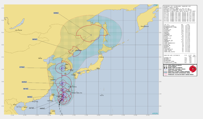 15W: WARNING 10 15W: WARNING 10