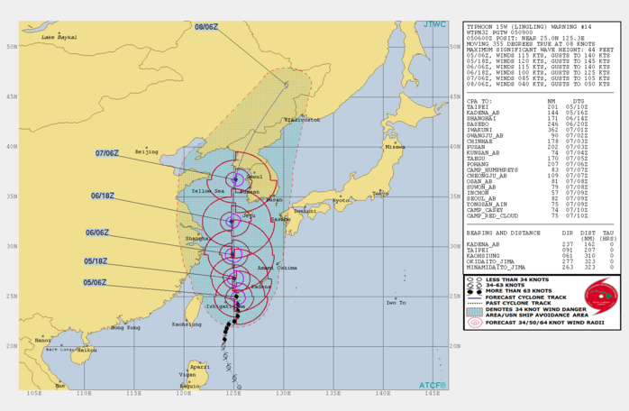 15W: WARNING 14 15W: WARNING 14