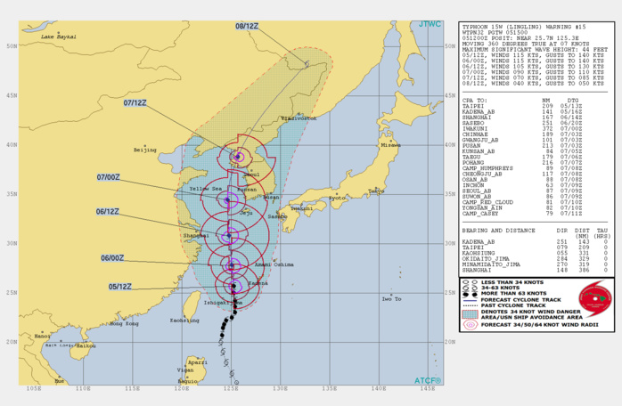 15W: WARNING 15 15W: WARNING 15