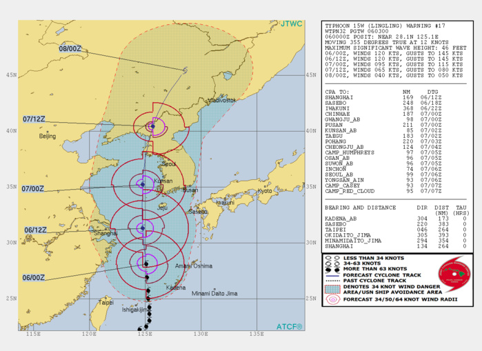 15W: WARNING 17 15W: WARNING 17