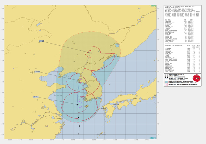 15W: WARNING 20 15W: WARNING 20