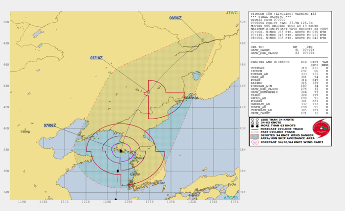 15W: WARNING 22. FINAL WARNING. MAXIMUM INTENSITY REACHED WAS 120KTS