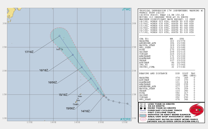 17W: WARNING 1. FORECAST PEAK INTENSITY: 30KNOTS WITHIN 36H