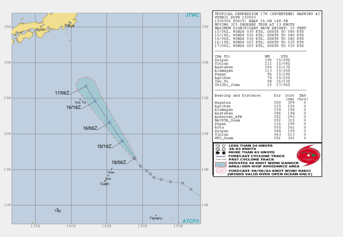 17W IS DEEMED TO HAVE PEAKED AT 30KNOTS.