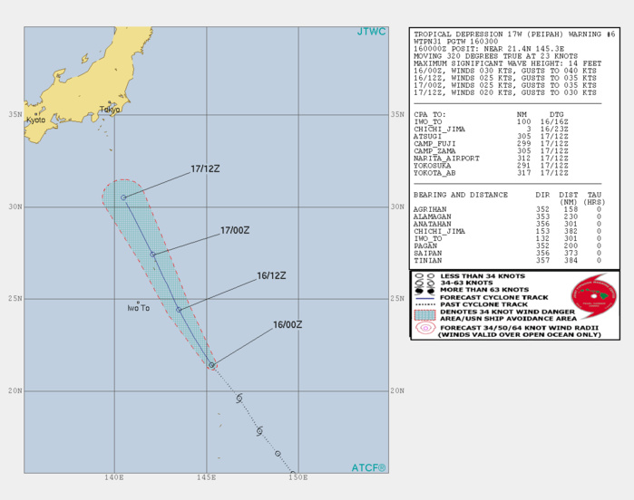 INTENSITY FORECAST TO BE BELOW 25KNOTS AFTER 36H
