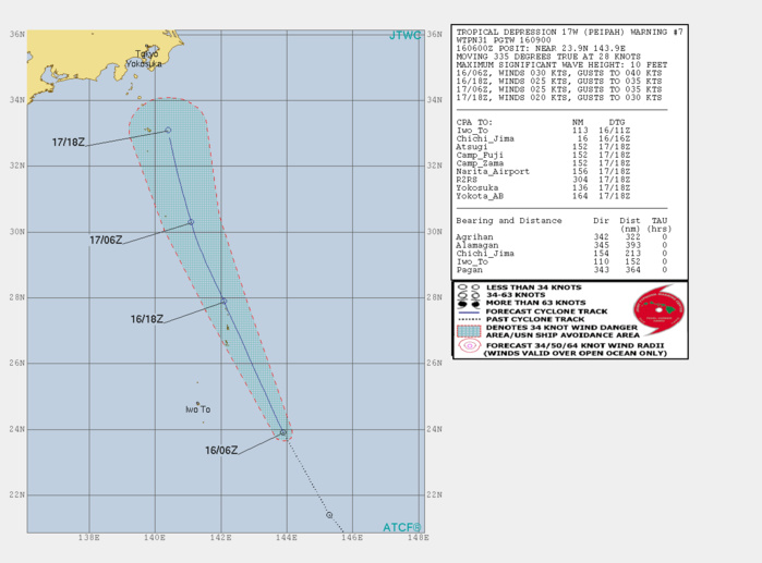 TD Peipah(17W): weak and close to dissipation. 95W: low chances of development next 24h