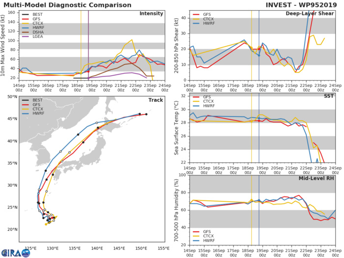 18W: TRACK AND INTENSITY GUIDANCE 18W: TRACK AND INTENSITY GUIDANCE