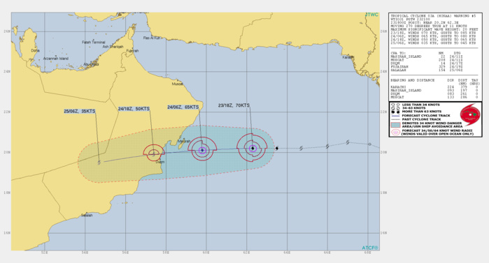 CURRENT INTENSITY AT 70KNOTS, CATEGORY 1 US CURRENT INTENSITY AT 70KNOTS, CATEGORY 1 US