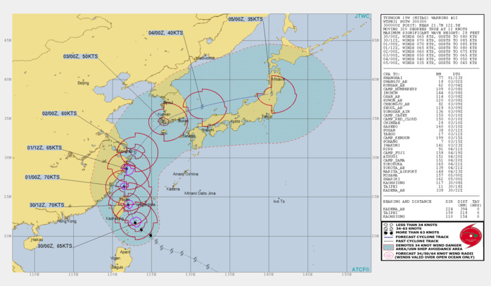 PEAK INTENSITY FORECAST WITHIN THE NEXT 12/24H