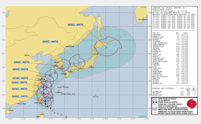 CATEGORY 1 AT 75KNOTS. 19W IS NOT FORECAST TO INTENSIFY FURTHER. CATEGORY 1 AT 75KNOTS. 19W IS NOT FORECAST TO INTENSIFY FURTHER.