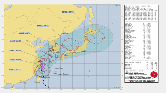 INTENSITY IS FORECAST TO FALL BELOW TYPHOON LEVEL WITHIN 24H