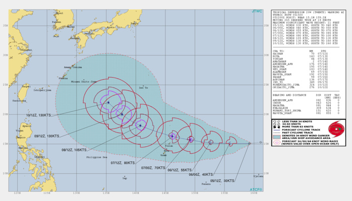 FORECAST TO REACH 130KNOTS(SUPER TYPHOON) IN 96H FORECAST TO REACH 130KNOTS(SUPER TYPHOON) IN 96H