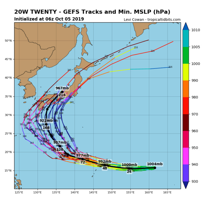 GFS ENSEMBLE