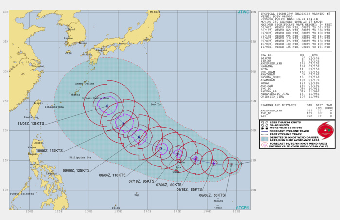 FORECAST TO REACH SUPER TYPHOON INTENSITY IN 96H