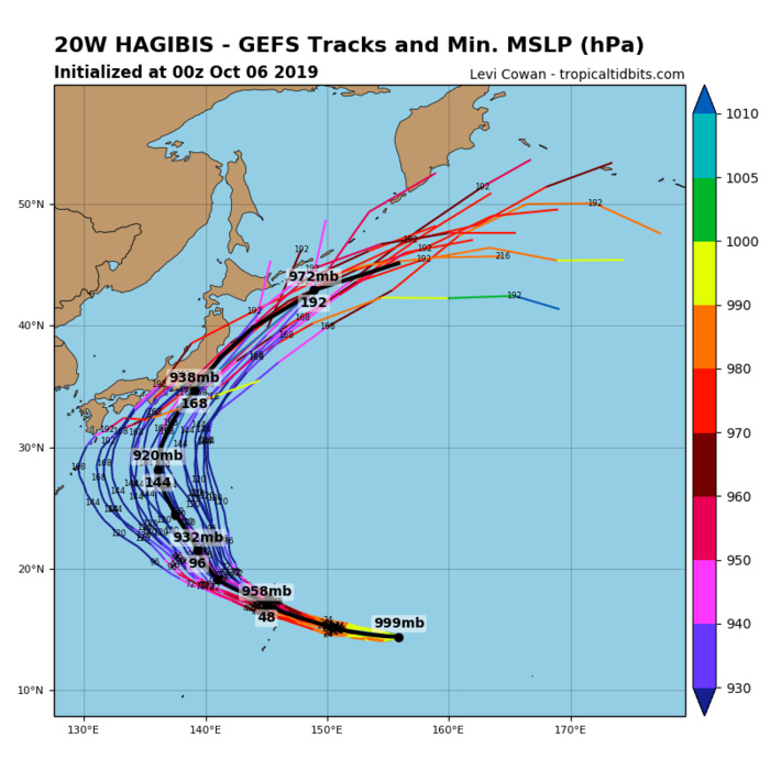 GFS ENSEMBLE