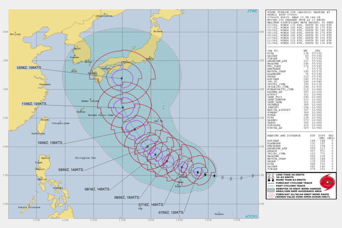 PEAK INTENSITY OF 150KNOTS(CAT 5) FORECAST IN 24H