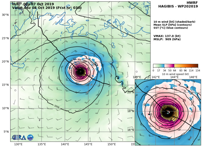 HWRF: 137KNOTS AT +30H HWRF: 137KNOTS AT +30H
