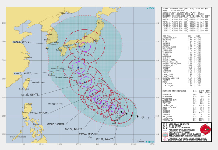 PEAK INTENSITY OF 150KNOTS FORECAST WITHIN 12H